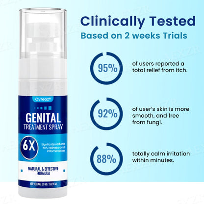 Best-Selling Product 2025🔥Cvreoz® Genital Treatment Spray - Already Helped 120,000+ Users Reclaim Their Comfort✅