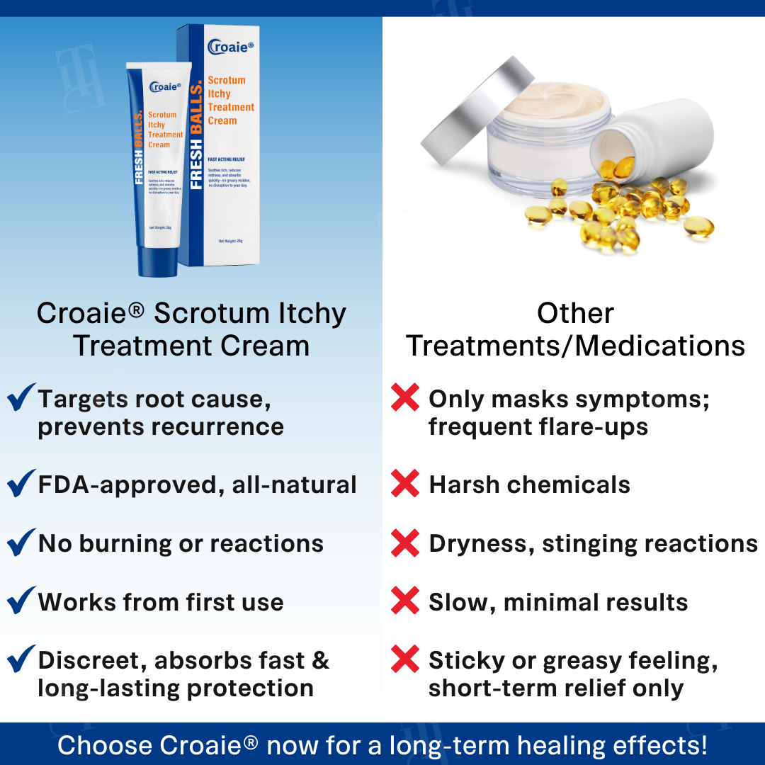 The FDA-Approved Solution🔥Croaie® Scrotum Itchy Treatment Cream - Already sold over 300,000 units worldwide✅