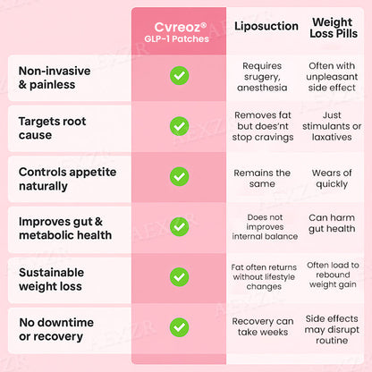 🌟 16Pcs Left!| Cvreoz® GLP-1 Patches