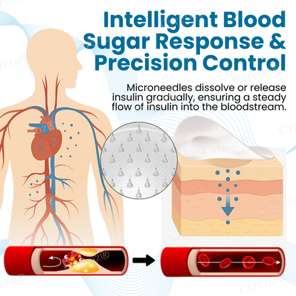 🌟 Official Store | Cvreoz® InsuliNeedle Glucose Control Microneedling Patch🔥Empower Your Health Safely!✅