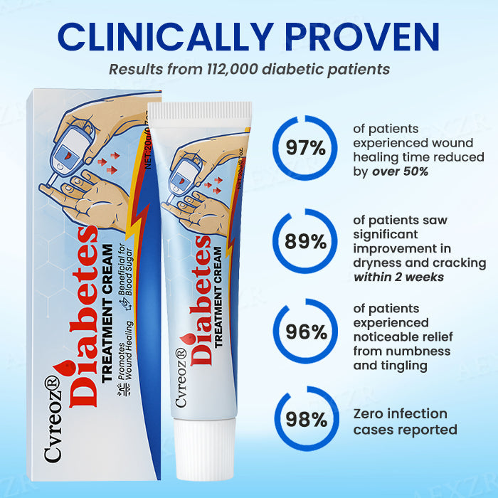 🌟 Official Store | Cvreoz® Diabetes Treatment Cream🔥 Reclaim Your Skin Health Today!