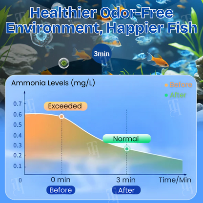 🌟 Official Store |🔥Hot Sale - 50% OFF🌿AEXZR® Aquariums Aqua-Guardian Blend