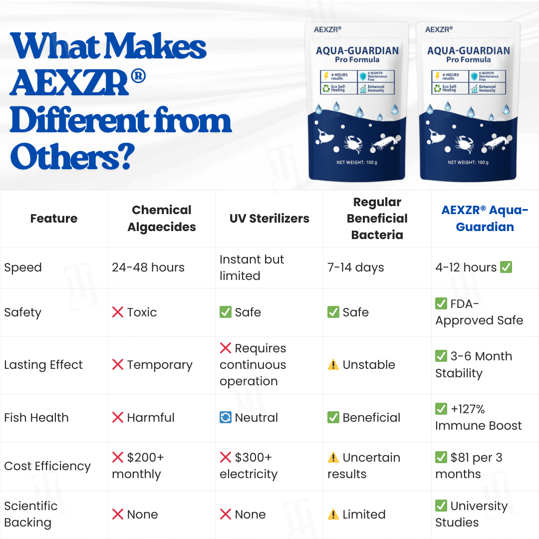 🌟 Official Store |Few Stocks Available🔥Hot Sale - 50% OFF🌿AEXZR® Aqua-Guardian Pro Formula