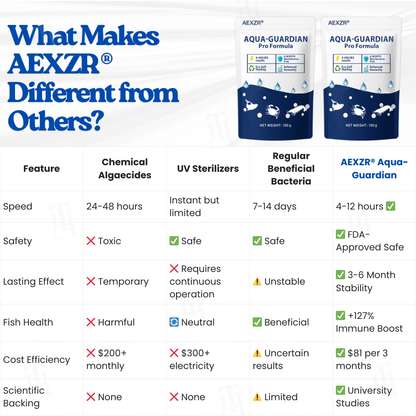 🌟 Official Store |Few Stocks Available🔥Hot Sale - 50% OFF🌿AEXZR® Aqua-Guardian Pro Formula