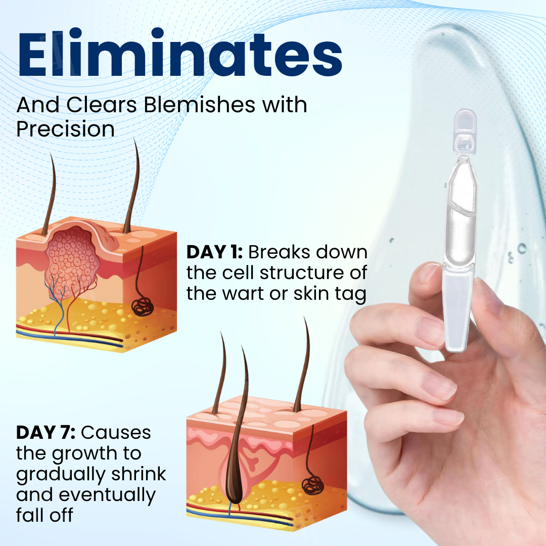 🌟 Best-Selling Product 2025🌟Unlock Flawless Skin with Cvreoz® Skin Radiant Care Drops! 🌟 Say Goodbye to Imperfections!