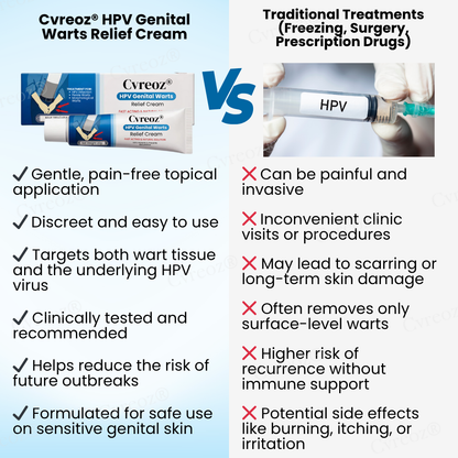 Cvreoz® HPV Genital Warts Relief Cream ✅ 70% Off! Ends in 10 Minutes💨💙