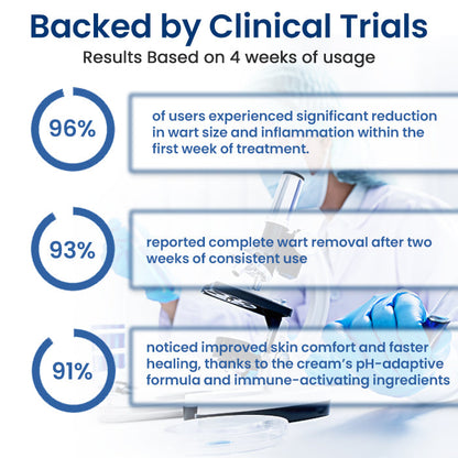 ⭐FDA Approved⭐ WHO Approved✅ Croaie® NanoLipo HPV Genital Warts Cream - No allergies🌸 quick and effective⚡️ with over 150,000 sold📦