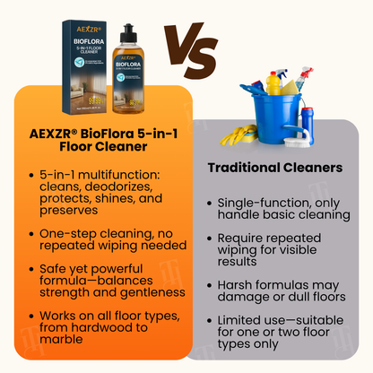 🌟 Official Store |Few Stock Available🔥Hot Sale - 50% OFF🌿AEXZR® BioFlora 5-in-1 Floor Cleaner