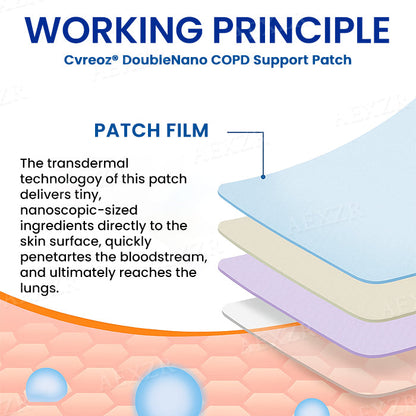 The FDA-Approved Solution🔥Cvreoz® DoubleNano COPD Support Patch - Already sold over 300,000 units worldwide✅
