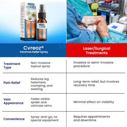 🌟 Official Store |🔥Hot Sale - 50% OFF🌿Cvreoz® VeinFree Relief Spray
